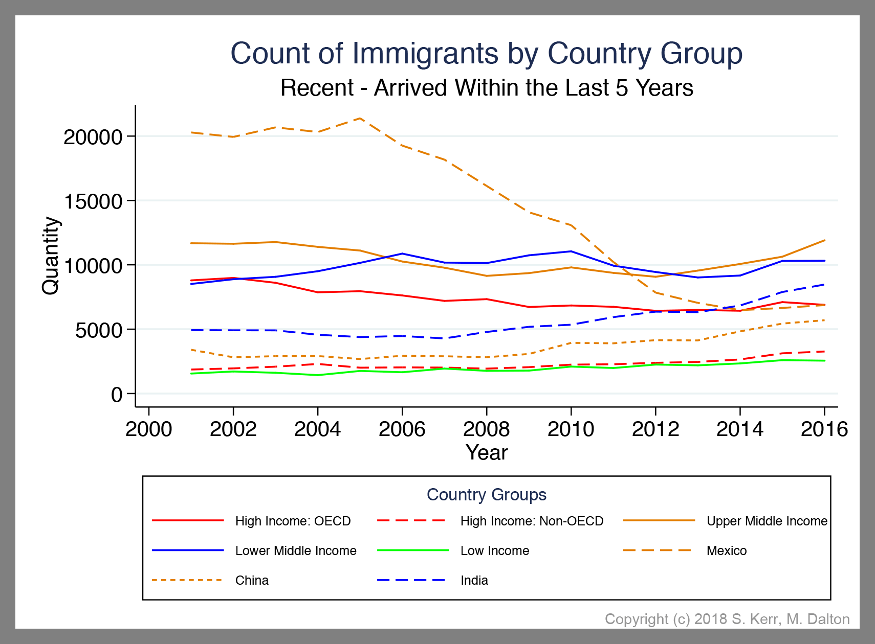 ACS Count Recent